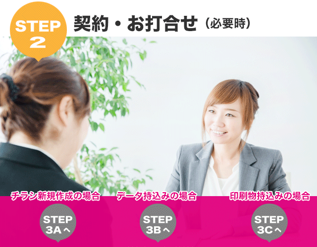 ポスティングサービス契約・お打合せ