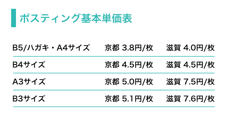 ポスティング単価表